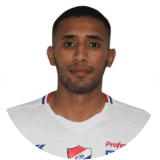 Jorge González Profile Photo