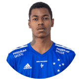 Henrique Rodrigues Profile Photo