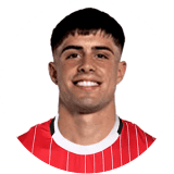 Dinis Rodrigues Profile Photo