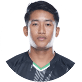 Makan Chote Profile Photo