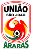 União São João/SP Youth