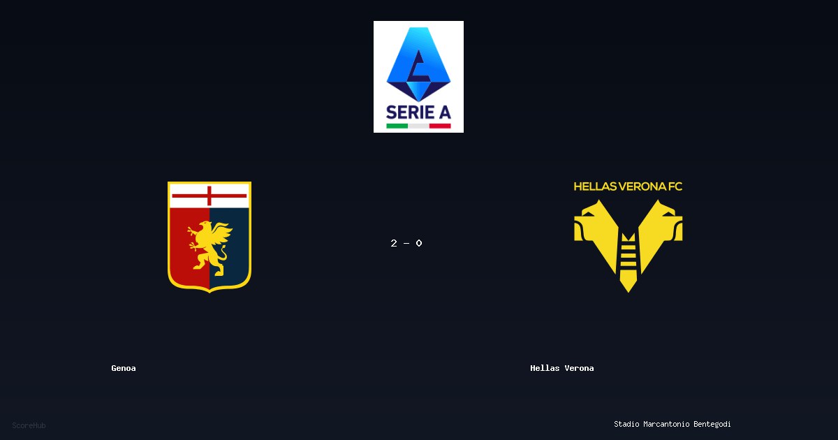 Genoa 2-0 Hellas Verona — Serie A match highlights at Stadio Marcantonio Bentegodi | Ref: M. Marchetti