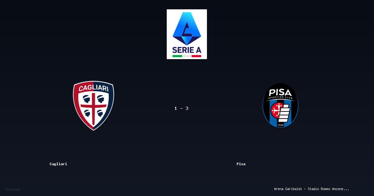 Cagliari 1-3 Pisa — Serie A match highlights at Arena Garibaldi - Stadio Romeo Anconetani | Ref: F. La Penna
