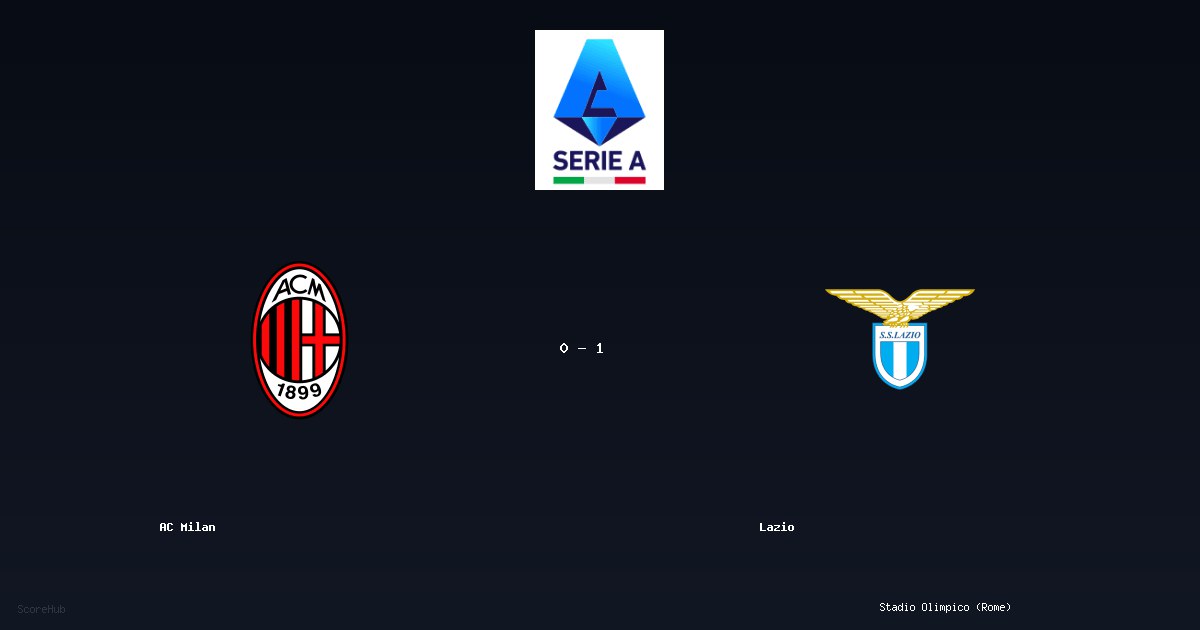 AC Milan 0-1 Lazio - Full match report & stats | Serie A