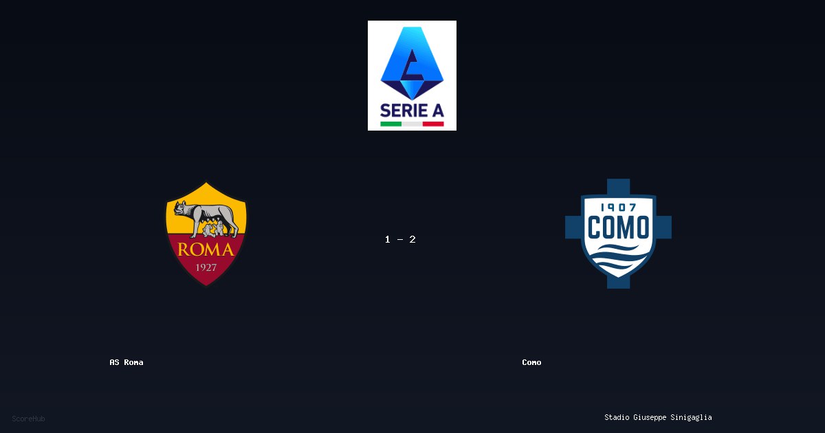 AS Roma 1-2 Como — Serie A match highlights at Stadio Giuseppe Sinigaglia | Ref: Davide Massa