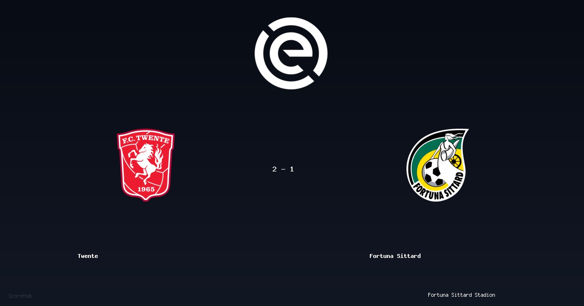 Twente 2-1 Fortuna Sittard - Full match report & stats | Eredivisie