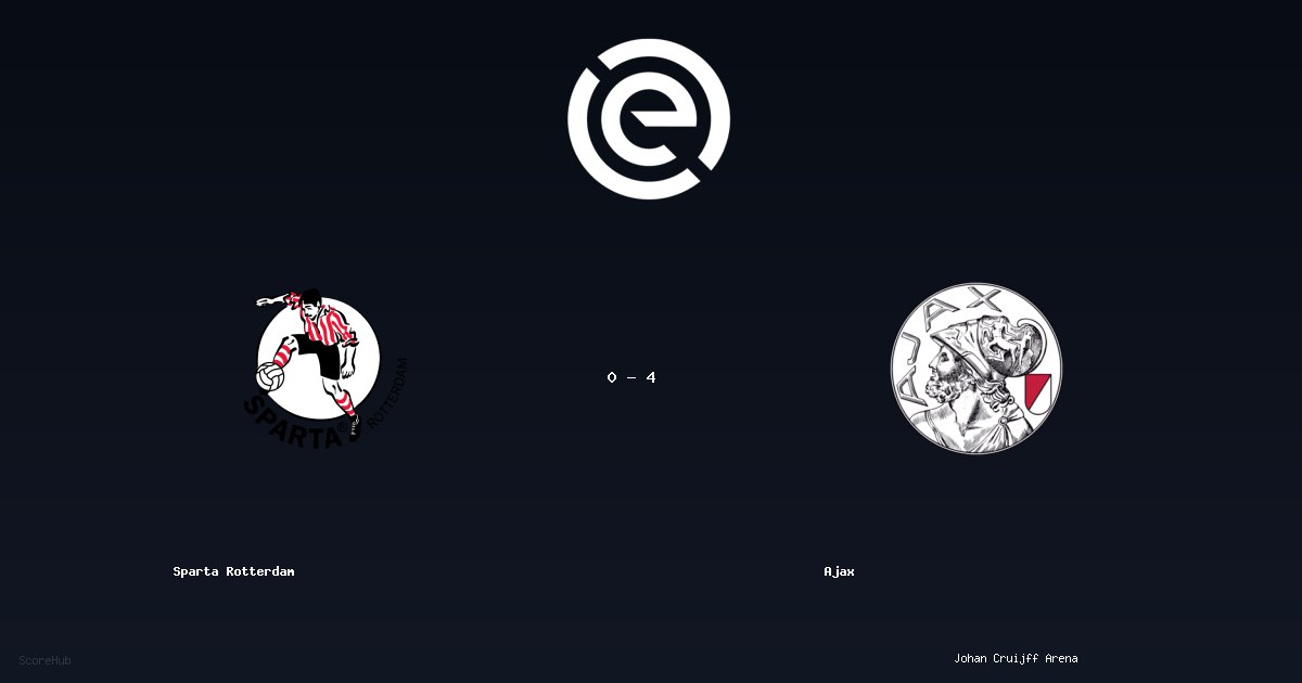 Sparta Rotterdam 0-4 Ajax — Eredivisie match highlights at Johan Cruijff Arena | Ref: Rob Dieperink