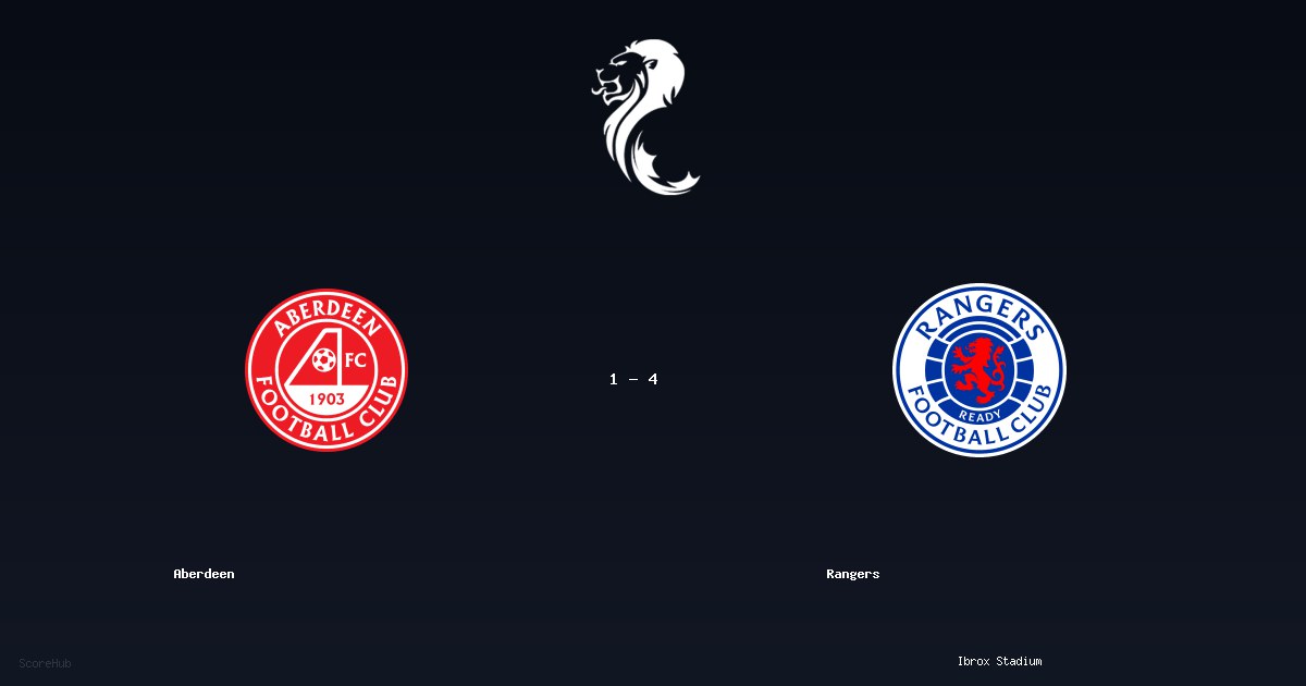Aberdeen 1-4 Rangers - Full match report & stats | Scottish Premiershi...