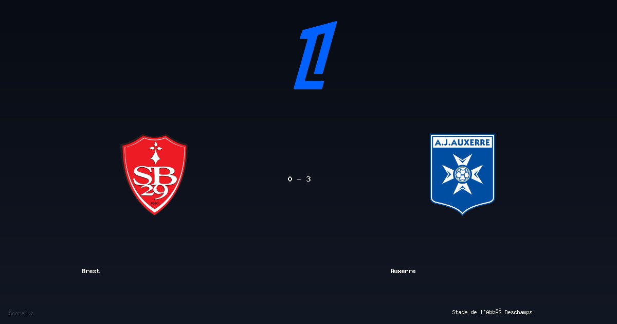Brest 0-3 Auxerre - Full match report & stats | Ligue 1