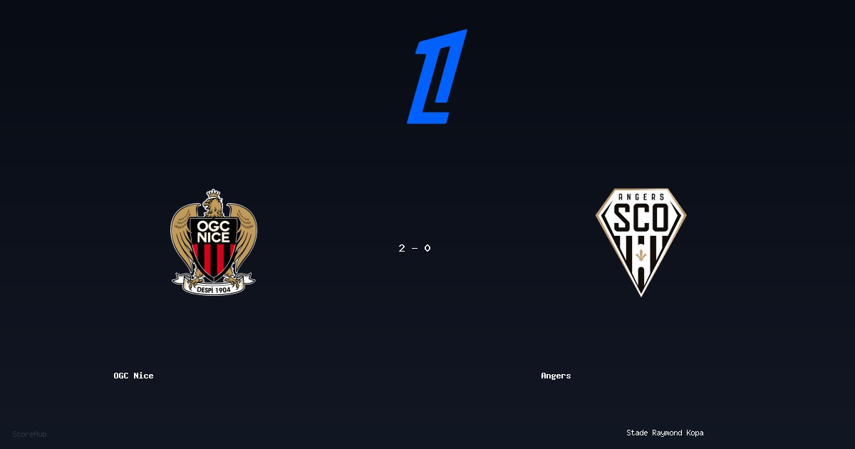 OGC Nice 2-0 Angers — Ligue 1 match highlights at Stade Raymond Kopa | Ref: Francois Letexier
