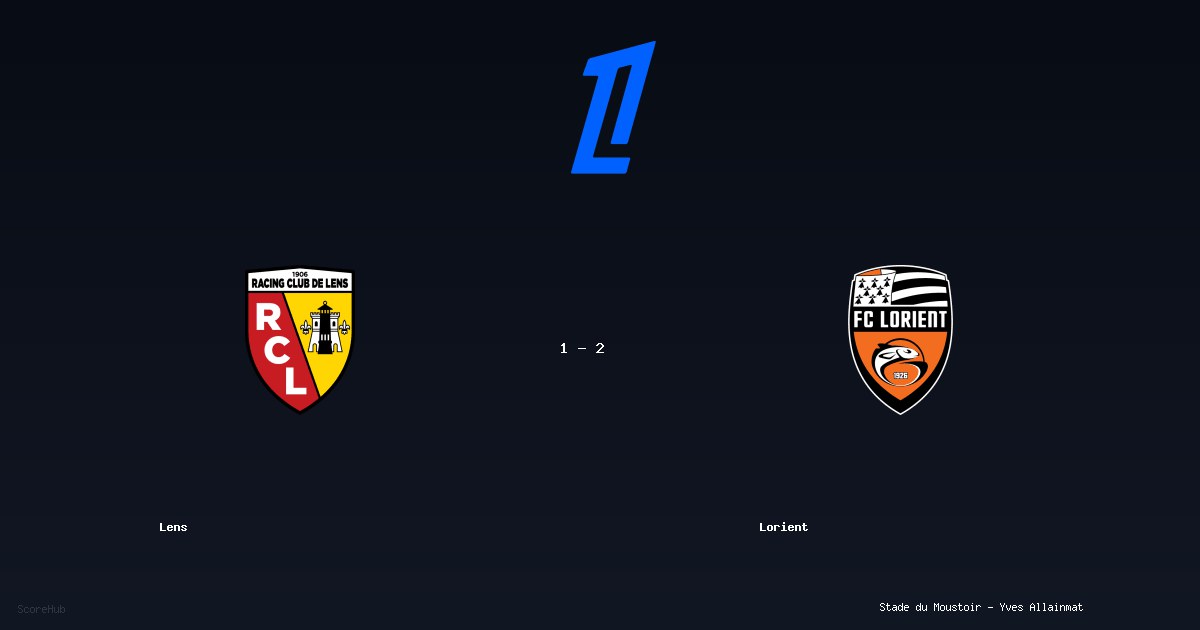 Lens 1-2 Lorient — Ligue 1 match highlights at Stade du Moustoir - Yves Allainmat | Ref: Thomas Léonard