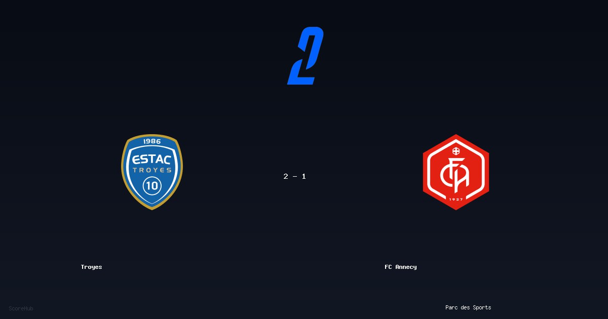 Troyes 2-1 FC Annecy - Full match report & stats | Ligue 2