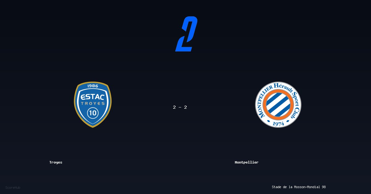 Troyes 2-2 Montpellier - Full match report & stats | Ligue 2
