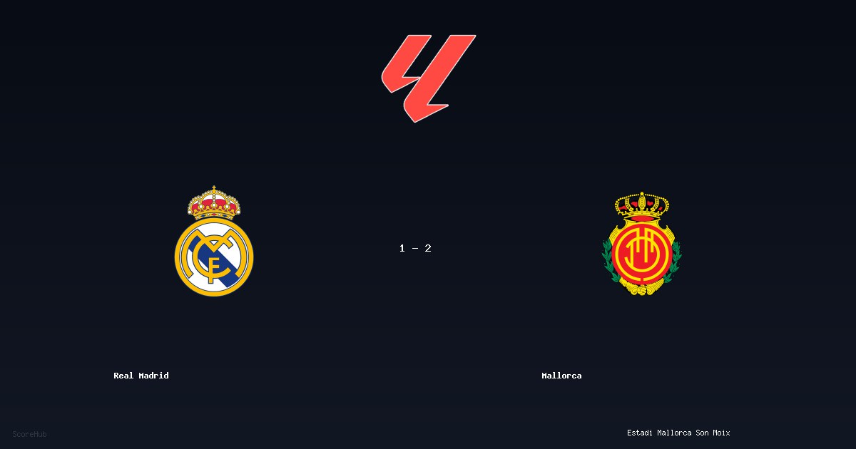 Real Madrid 1-2 Mallorca - Full match report & stats | LaLiga
