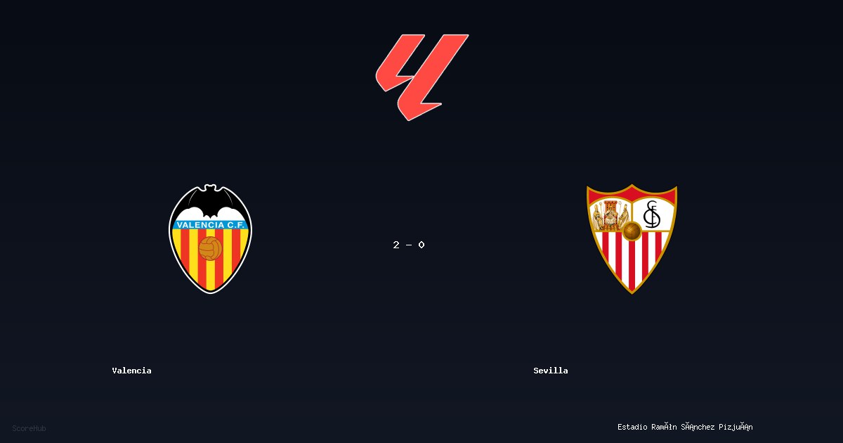 Valencia 2-0 Sevilla - Full match report & stats | LaLiga
