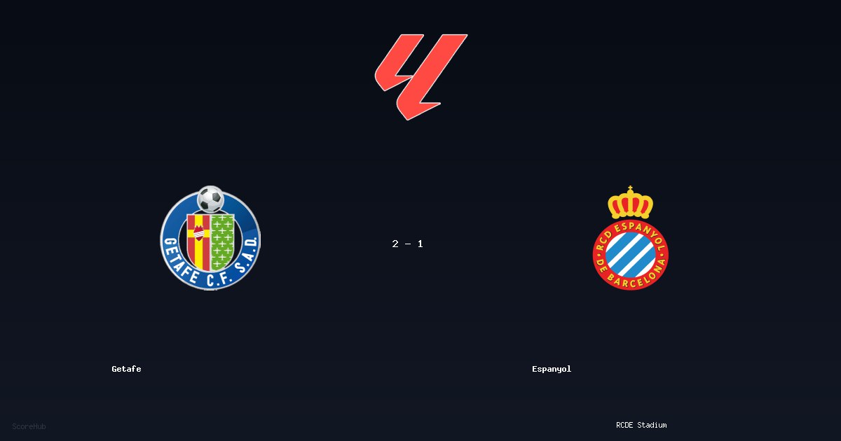 Getafe 2-1 Espanyol — LaLiga match highlights at RCDE Stadium | Ref: Isidro Díaz de Mera Escuderos