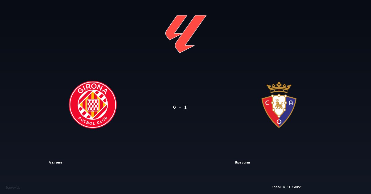 Girona 0-1 Osasuna - Full match report & stats | LaLiga