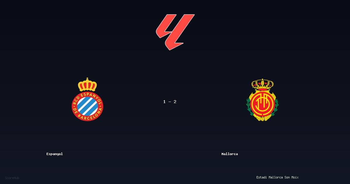 Espanyol 1-2 Mallorca — LaLiga match highlights at Estadi Mallorca Son Moix | Ref: Ricardo De Burgos Bengoetxea