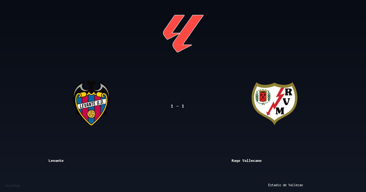 Levante 1-1 Rayo Vallecano — LaLiga match highlights at Estadio de Vallecas | Ref: Cesar Soto Grado