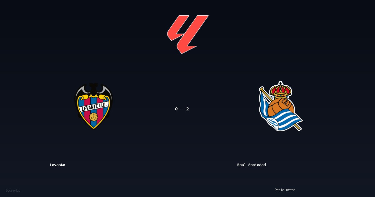 Levante 0-2 Real Sociedad - Full match report & stats | LaLiga