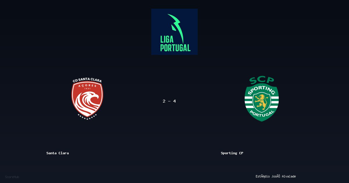 Santa Clara 2-4 Sporting CP — Liga Portugal match highlights at Estádio José Alvalade | Ref: André Filipe Domingues Narciso