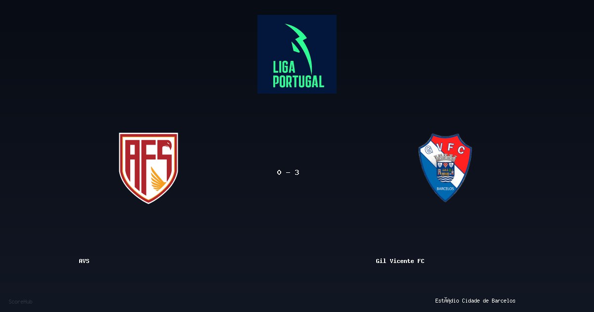 AVS 0-3 Gil Vicente FC — Liga Portugal match highlights at Estádio Cidade de Barcelos | Ref: Luí­s Carlos Mateus Filipe