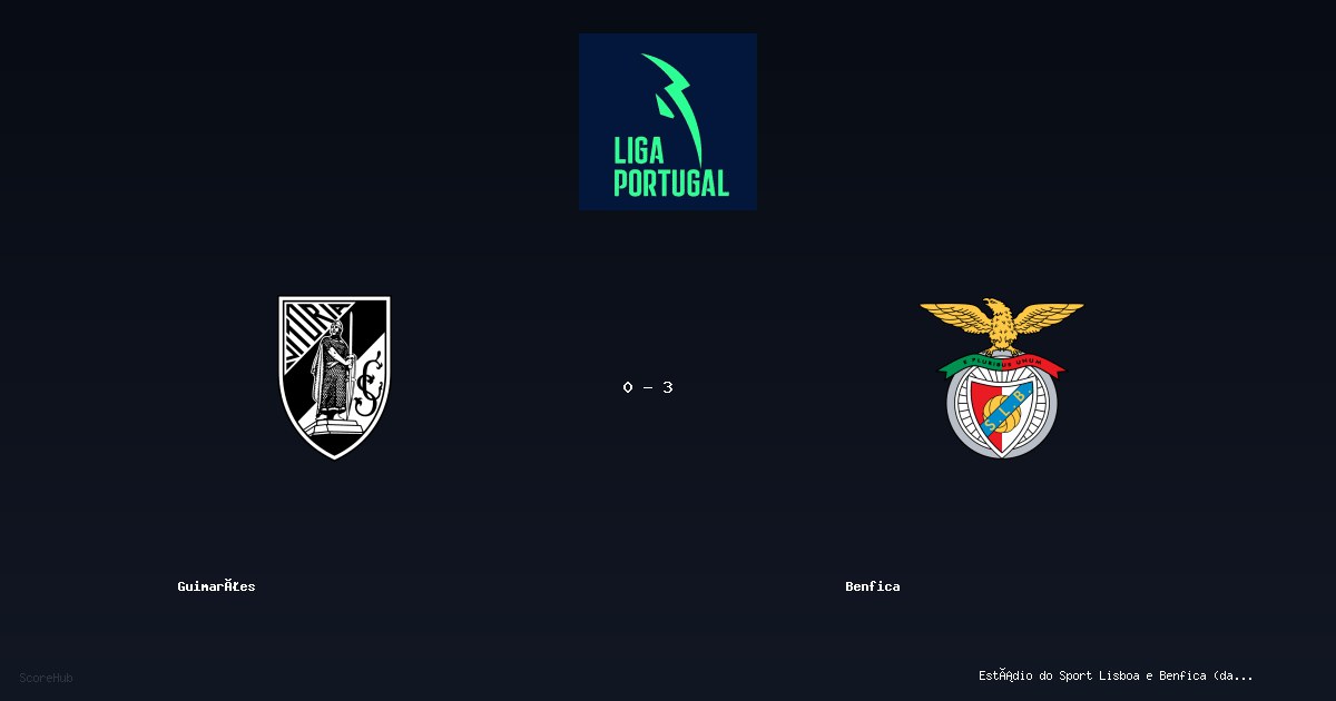 Guimarães 0-3 Benfica - Full match report & stats | Liga Portugal