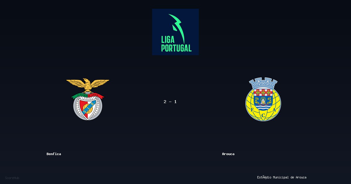 Benfica 2-1 Arouca — Liga Portugal match highlights at Estádio Municipal de Arouca | Ref: José Armando Torres Bessa