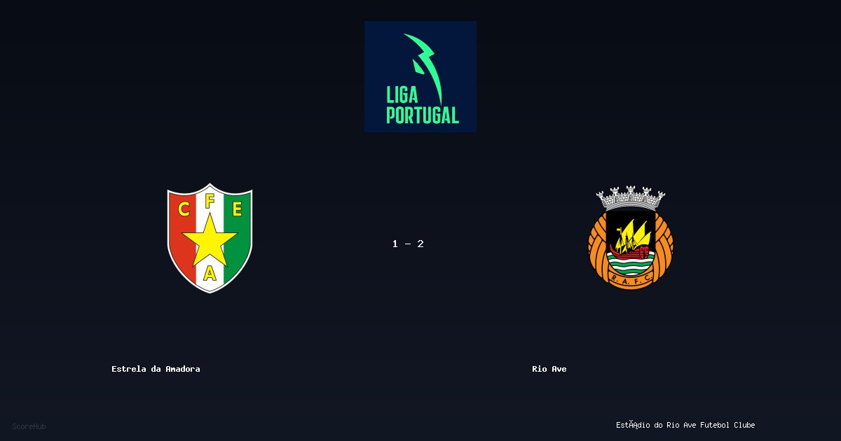 Estrela da Amadora 1-2 Rio Ave — Liga Portugal match highlights at Estádio do Rio Ave Futebol Clube | Ref: Fábio Veríssimo