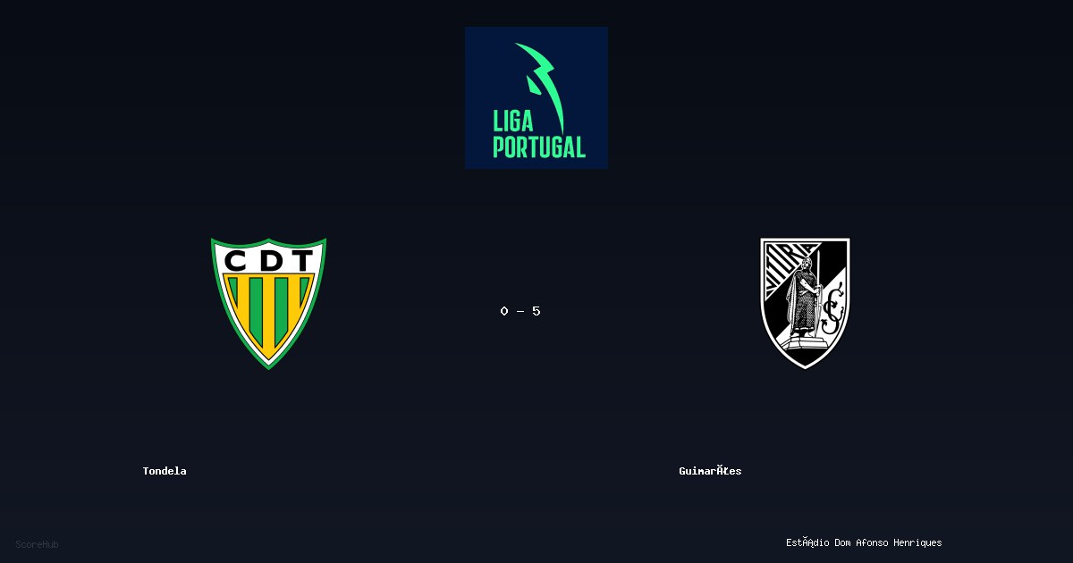Tondela 0-5 Guimarães — Liga Portugal match highlights at Estádio Dom Afonso Henriques | Ref: Carlos Macedo
