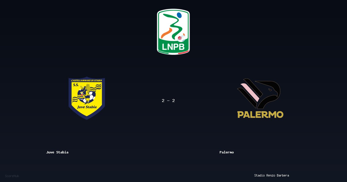 Juve Stabia 2-2 Palermo — Serie B match highlights at Stadio Renzo Barbera | Ref: F. Dionisi