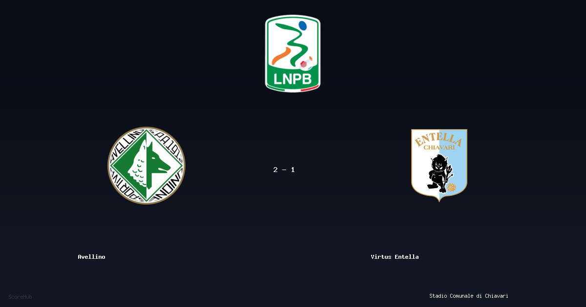 Avellino 2-1 Virtus Entella — Serie B match highlights at Stadio Comunale di Chiavari | Ref: Mario Perri