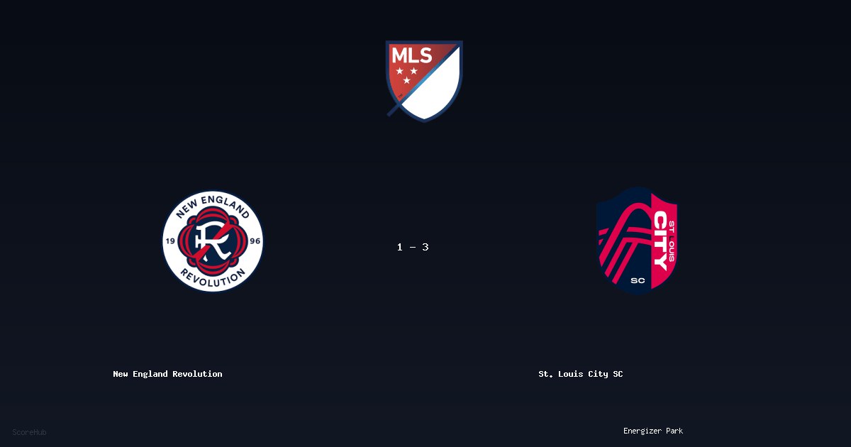 New England Revolution 1-3 St. Louis City SC — MLS match highlights at Energizer Park | Ref: Serhii Boiko