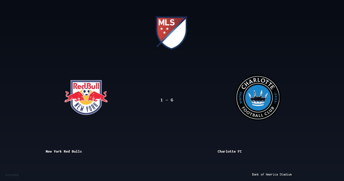 New York Red Bulls 1-6 Charlotte FC — MLS match highlights at Bank of America Stadium | Ref: Allen Chapman