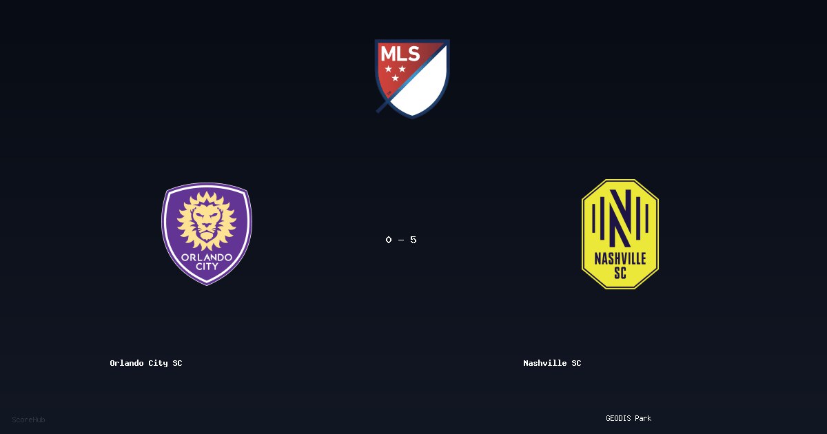 Orlando City SC 0-5 Nashville SC — MLS match highlights at GEODIS Park | Ref: Víctor Manuel Rivas