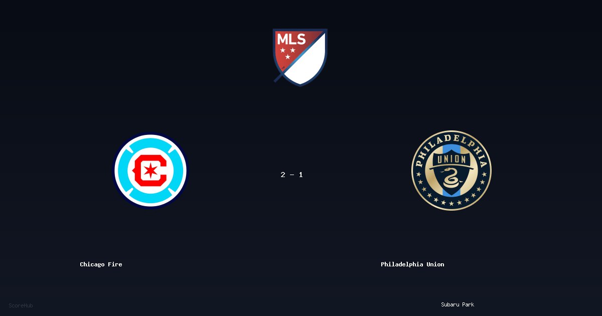 Chicago Fire 2-1 Philadelphia Union — MLS match highlights at Subaru Park | Ref: Nabil Bensalah