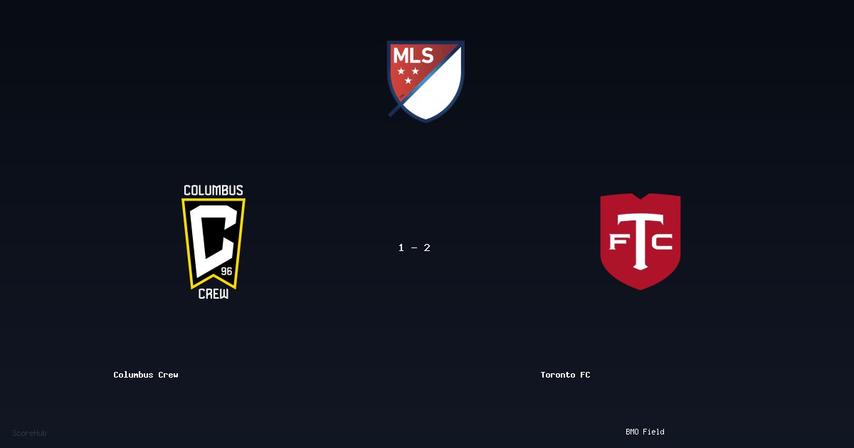 Columbus Crew 1-2 Toronto FC — MLS match highlights at BMO Field | Ref: Pierre-Luc Lauzière