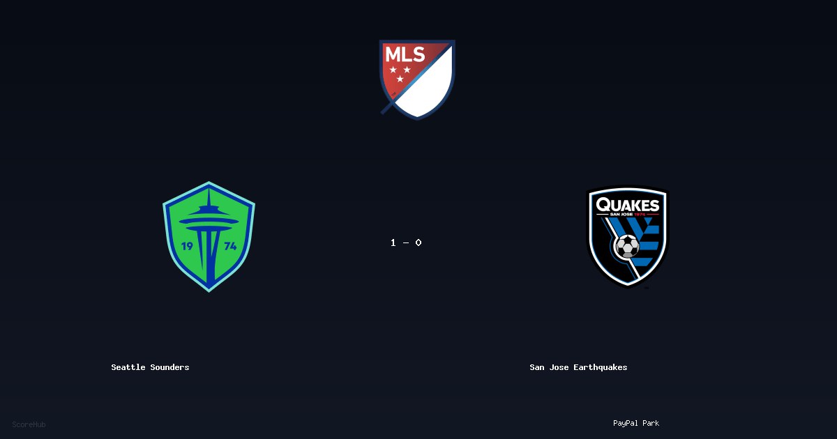 Seattle Sounders 1-0 San Jose Earthquakes — MLS match highlights at PayPal Park | Ref: Víctor Manuel Rivas