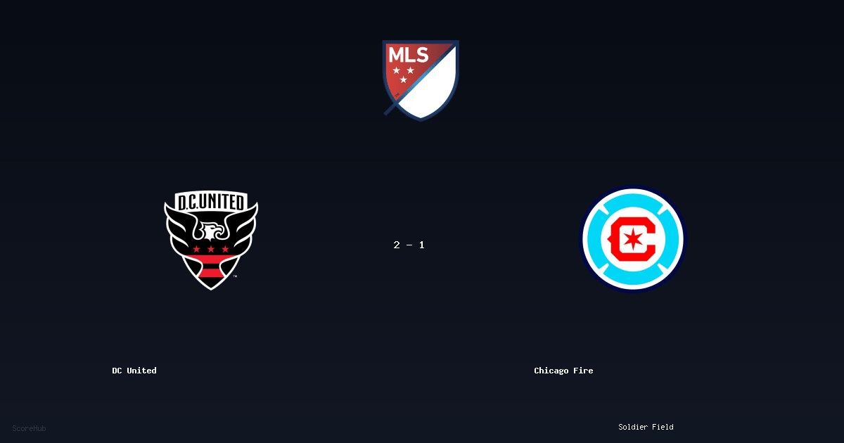 DC United 2-1 Chicago Fire — MLS match highlights at Soldier Field | Ref: Sergii Demianchuk