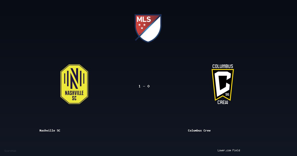 Nashville SC 1-0 Columbus Crew — MLS match highlights at Lower.com Field | Ref: Fotis Bazakos