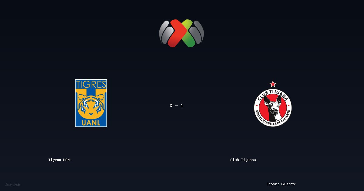 Tigres UANL 0-1 Club Tijuana - Full match report & stats | Liga MX