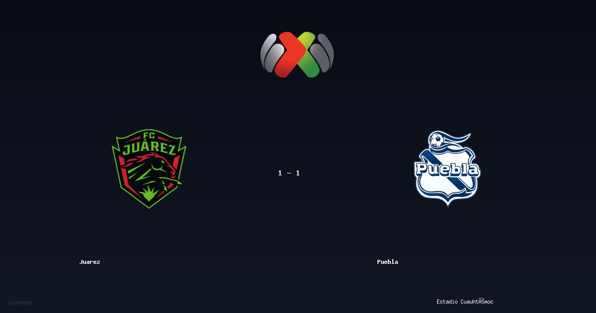 Juarez 1-1 Puebla — Liga MX match highlights at Estadio Cuauhtémoc | Ref: Mario Terrazas Chávez