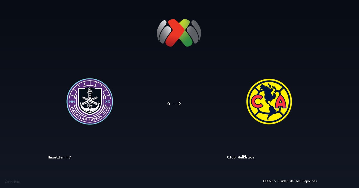 Mazatlan FC 0-2 Club América - Full match report & stats | Liga MX