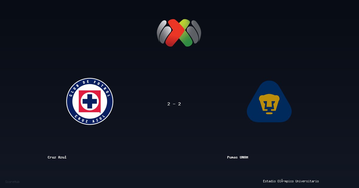 Cruz Azul 2-2 Pumas UNAM — Liga MX match highlights at Estadio Olímpico Universitario | Ref: Daniel Quintero Huitrón