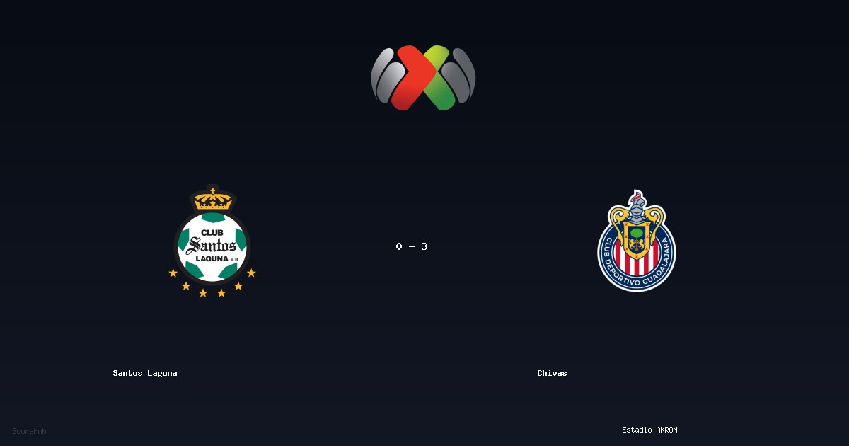 Santos Laguna 0-3 Chivas — Liga MX match highlights at Estadio AKRON | Ref: A. Escobedo