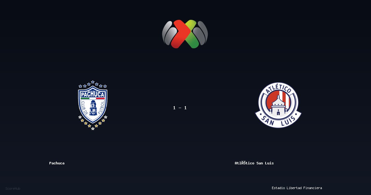 Pachuca 1-1 Atlético San Luis — Liga MX match highlights at Estadio Libertad Financiera | Ref: Jorge Abraham Camacho Peregrina